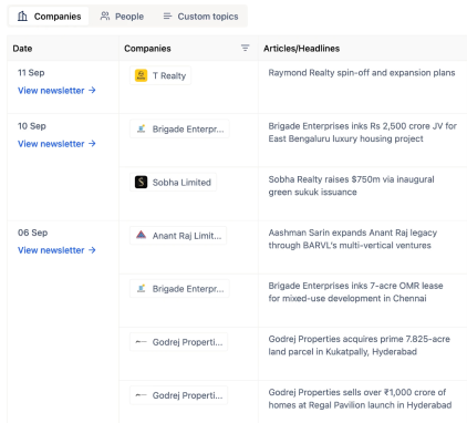 Intelligence preview